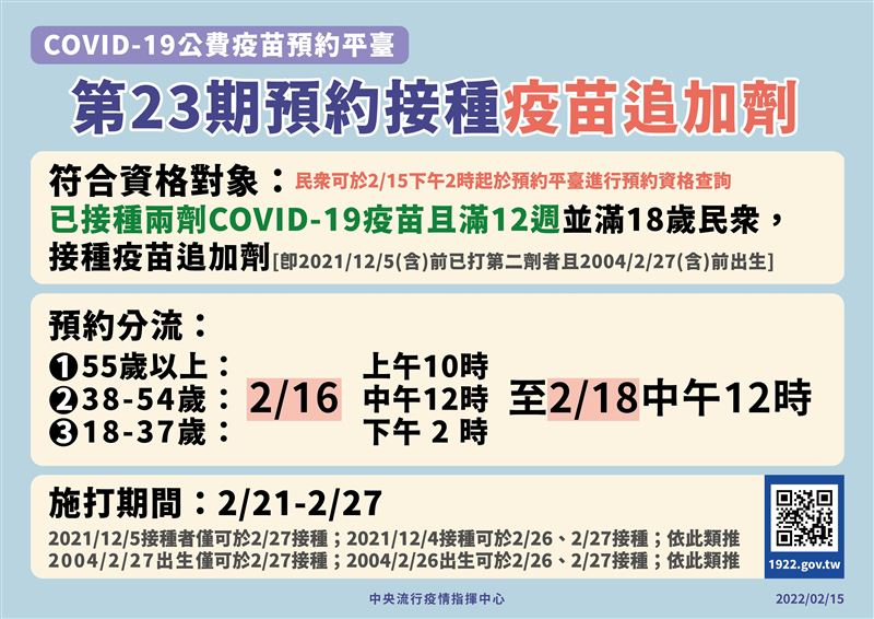 快新聞／第23期疫苗預約今早10點開搶！　莫德納、BNT、高端、AZ四款疫苗全都有