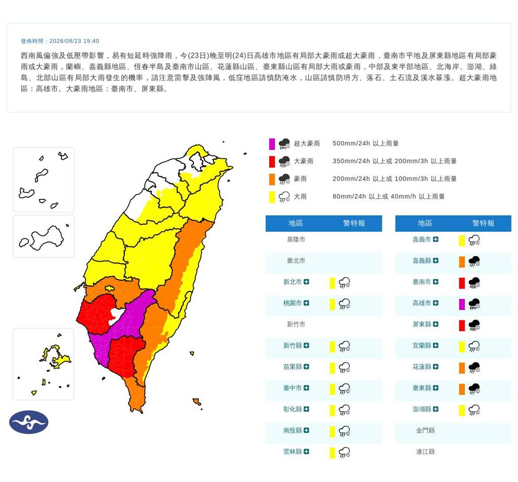 快新聞／高雄一片紫！「超大豪雨」炸到明天　17縣市豪大雨特報齊發