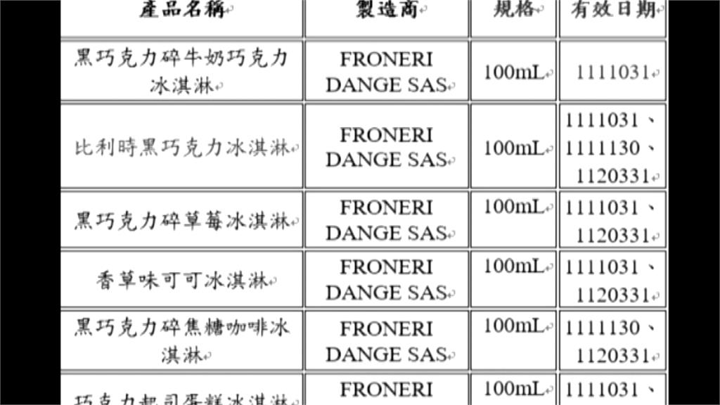 GODIVA冰淇淋致癌物超標！6款共89.8噸緊急回收