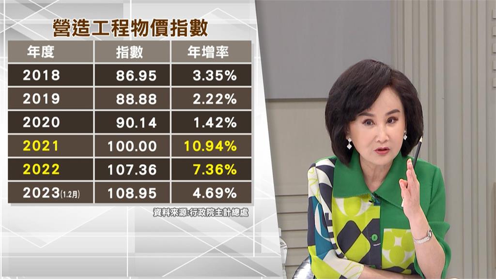 台灣房市過寒冬?3原因房價不斷飆高 專家曝「最佳進場時機」