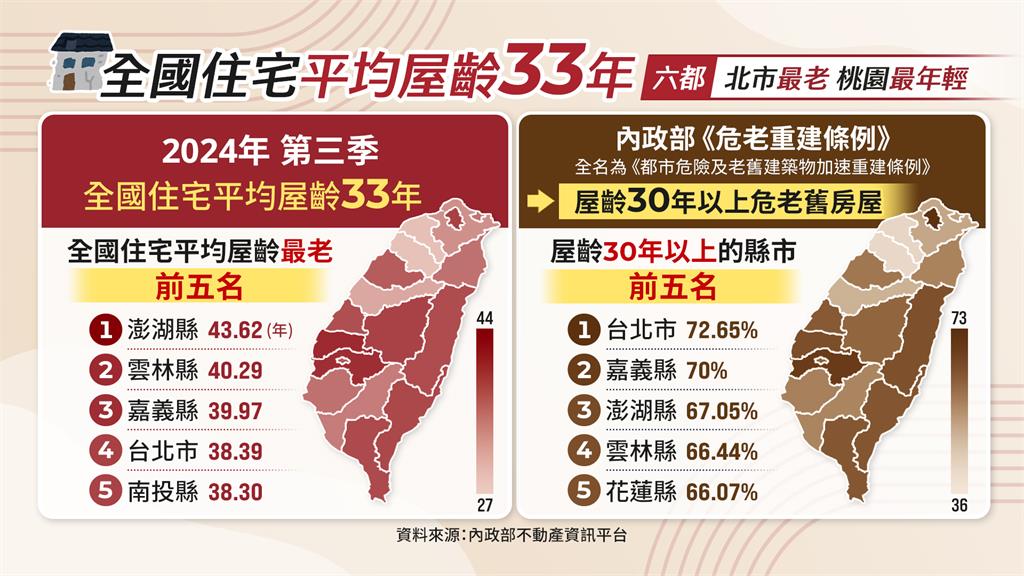 決策者(影)/緬甸強震撼動泰國!全球強震頻率增加?台灣五百萬戶老屋該怎麼辦...