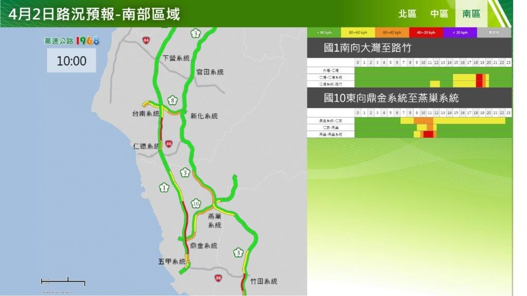 快新聞/清明連假首日「國道3路段」紫爆!高公局預判6壅塞路段恐塞12小時