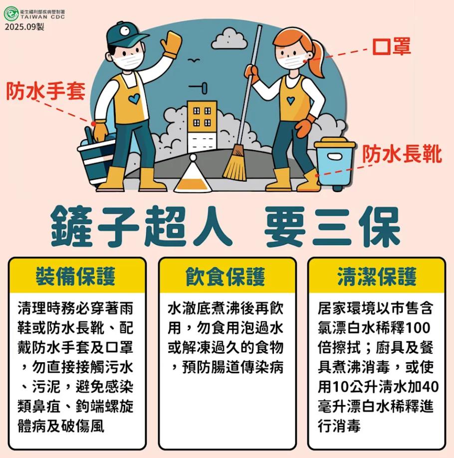 快新聞／鏟子超人注意！救災嚴防傳染病上身　疾管署揭「防疫三保」