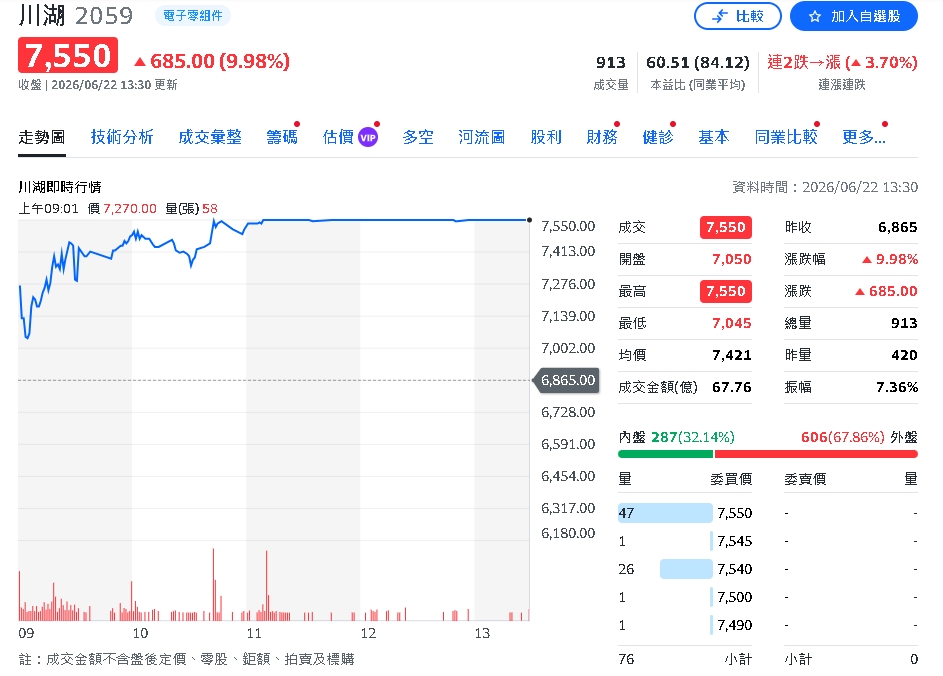 滑軌之王炸裂成長！川湖營收年增94%