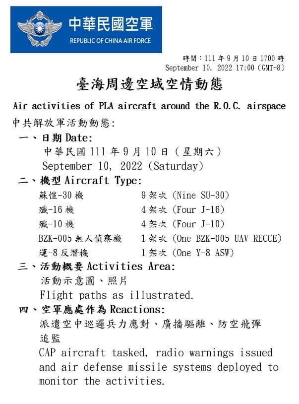 快新聞／中秋連假第2天  43中機、9中艦擾台「19架次逾越海峽中線」