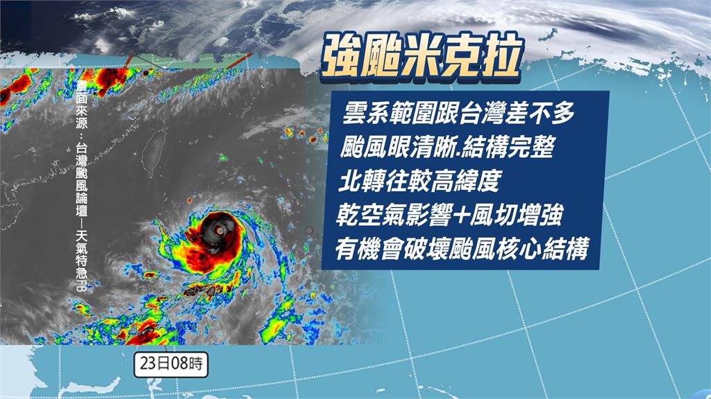 雙颱共舞！　強颱米克拉開始北轉　週四至週六全台防雨