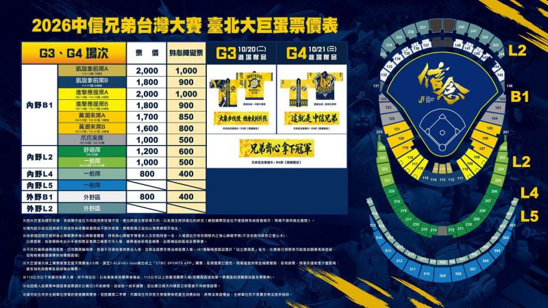 中職／拚隊史第11座總冠軍！中信兄弟喊出「信念」口號  G3、G4售票資訊出爐