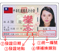 車票不白搶!返鄉「投票三寶」切記 最重要「這1張」沒帶到就慘了