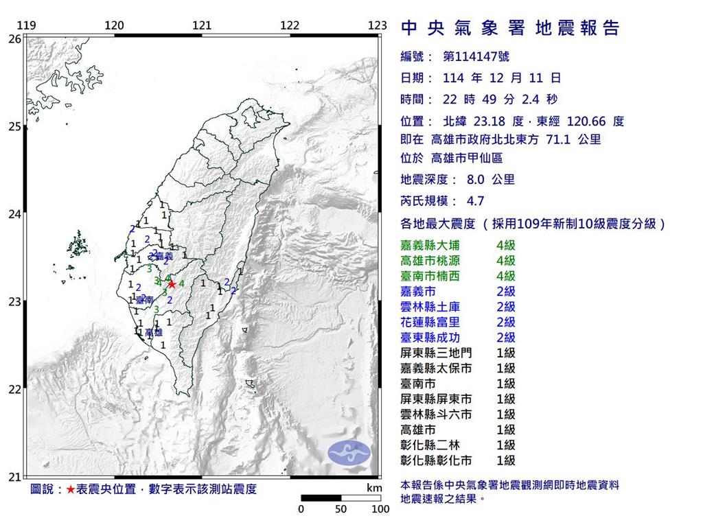 快新聞／南台灣連4震整夜狂搖　網友憂「大地震前兆」？