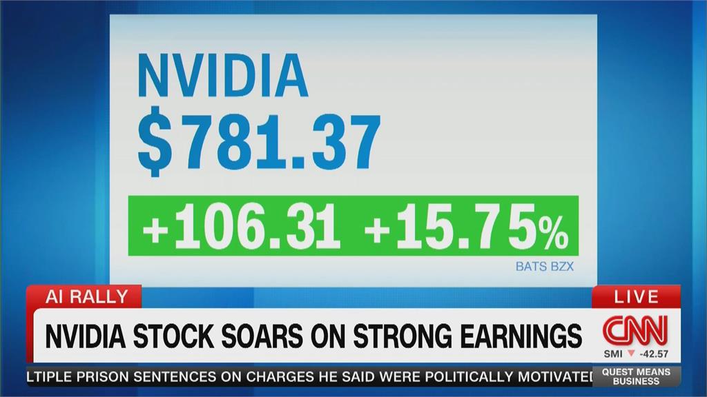 輝達股價漲16％再創新高　道瓊收盤大漲456點