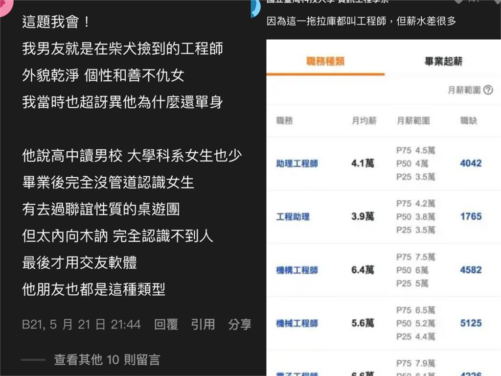 交友軟體「滿地工程師」！殘酷現況曝光引熱議