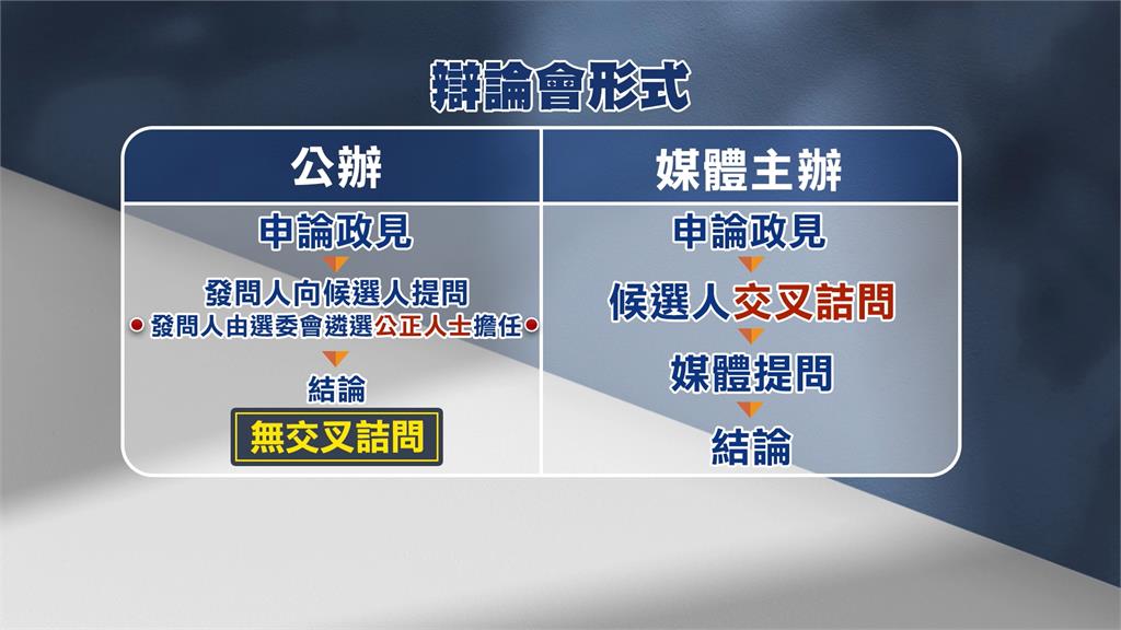 拒絕直球對決？　蔣萬安答應公辦「無交叉詰問環節」辯論