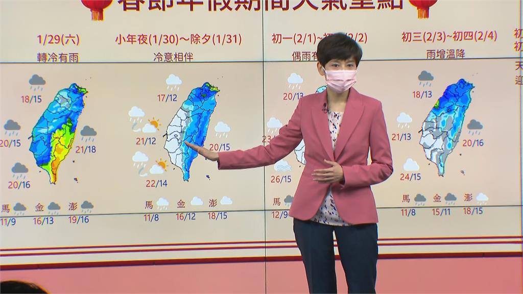 快新聞/春節連假天氣多變 「除夕清晨最冷」中部以北低溫僅12度