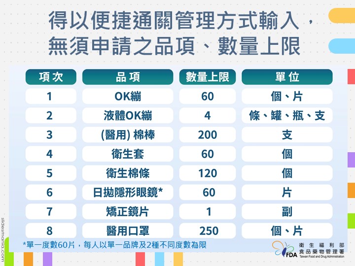 快新聞／出國掃貨注意！食品、藥妝只限自用　違法販賣最高可處300萬