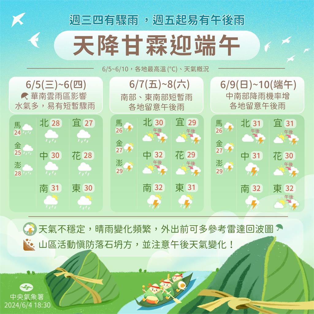 今水氣增多再下3天雨!林嘉愷曝「端午連假」最新預報:天氣不太穩定