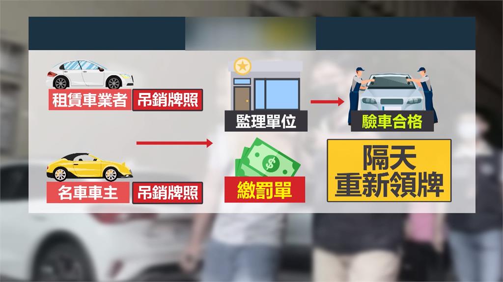 疑勾結業者開「不實罰單」 涉案警將記過處分