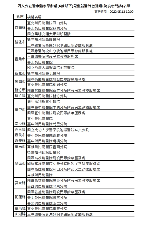 快新聞/6歲以下兒童就醫綠色通道 35家醫院名單一次看