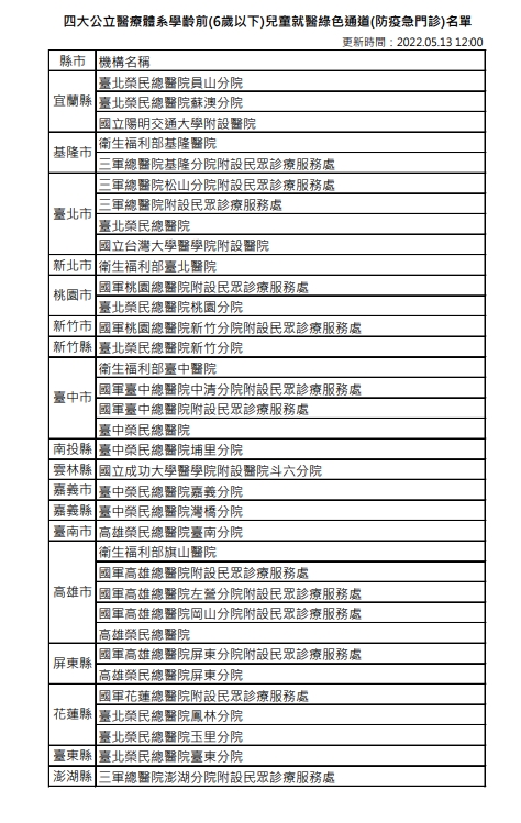 快新聞／6歲以下兒童就醫綠色通道　35家醫院名單一次看