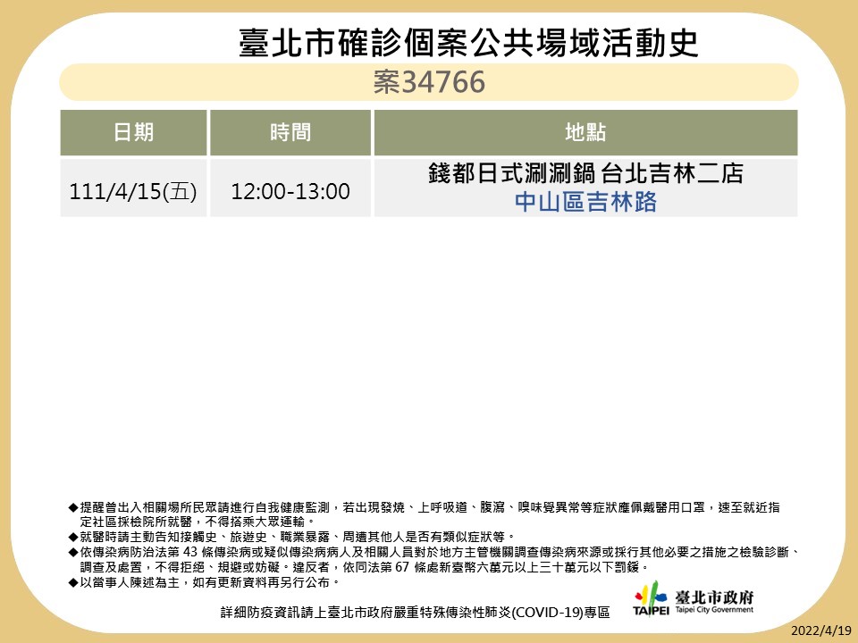 快新聞／北市+287！ 7張確診者足跡「藍記麻辣鍋、燈籠滷味、一蘭拉麵」全入列