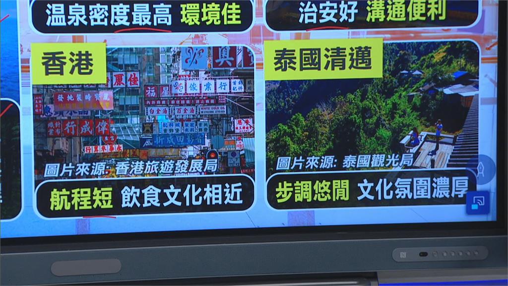 長輩愛出國! 樂齡旅遊市場持續成長 「亞洲旅行」熱門首選