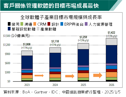 軟體業新增營收迎來反轉契機　AI時刻即將來臨！