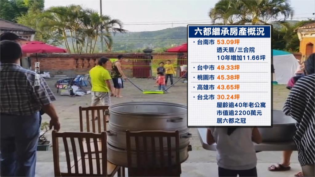 台灣財富世襲時代! 「繼承者們」平均接手價值1519萬房產