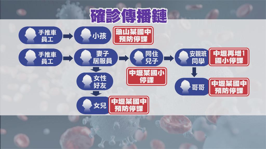 桃機染疫燒盡校園　學生家長憂心忡忡