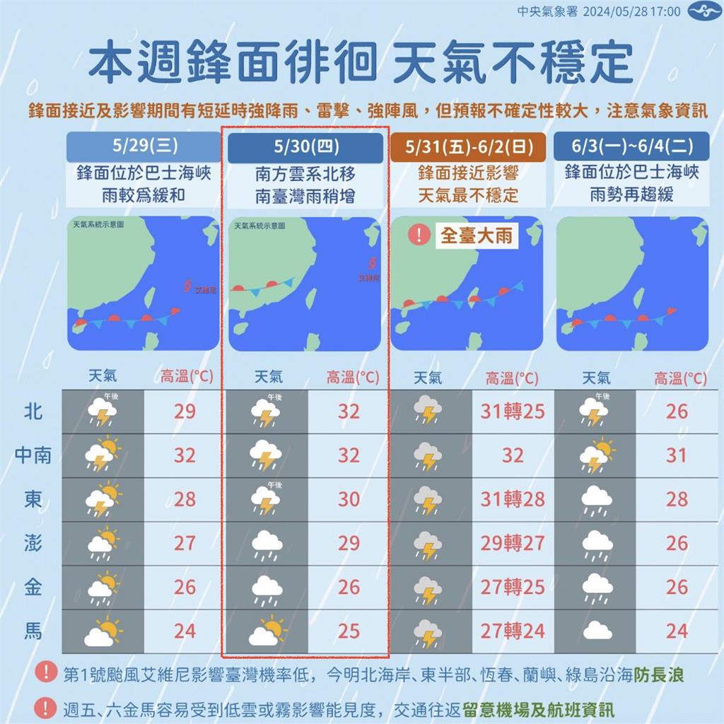 「北風衝巴士海峽」天有異象?鄭明典PO圖揭1情況「非常態」對台影響曝