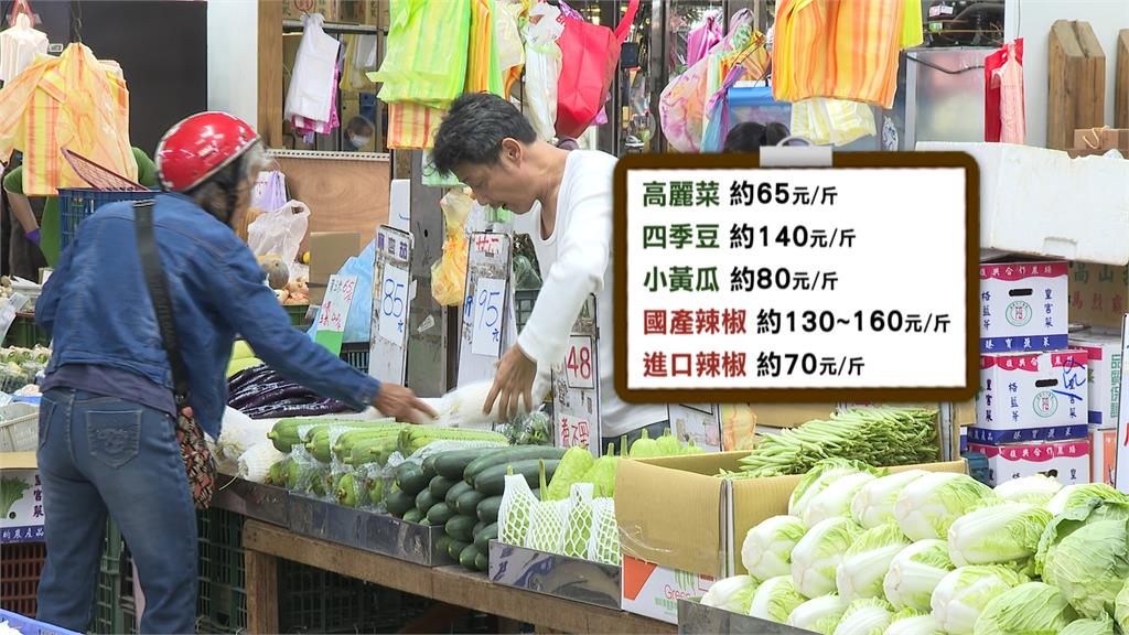 菜價貴!11月CPI年增率2.08%衝破通膨警戒線 房租漲幅創28年新高