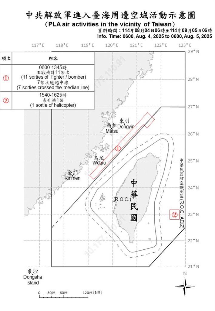 快新聞／中國騷擾不停！國防部偵獲17機艦、1公務船擾台　8架次逾越海峽中線