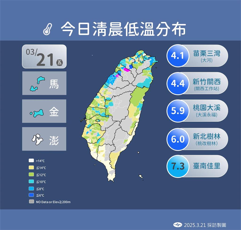 快新聞/溫差超大!低溫急凍10度、高溫飆破20度 下週還有冷空氣報到