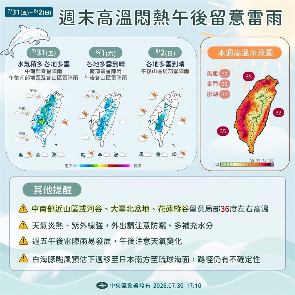 快新聞／全台烤番薯！今高溫熱飆36度　強颱「白海豚」對台影響曝