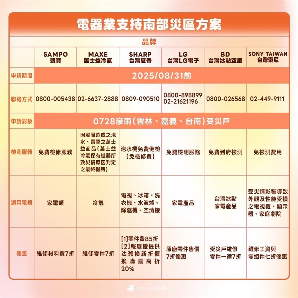 快新聞／南台灣淹水慘！　民進黨攜手業者提供家電檢修優惠