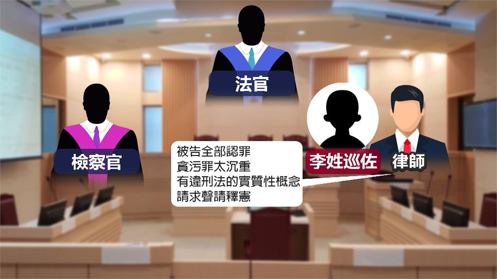 台中警改單「貪污」起訴 首開庭喊冤請求釋憲