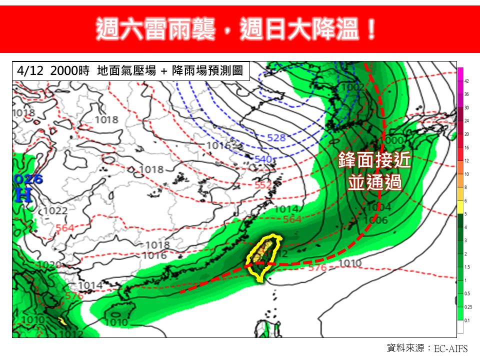 雷雨過週末!專家曝鋒面「3特徵」…各地明顯轉涼「1地區」恐暴跌10度
