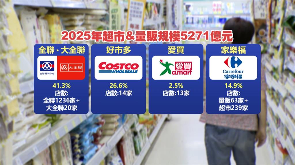 39年量販龍頭走入歷史 全面換牌萬家福、樂家康