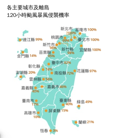 巴威「減弱中颱」最新路徑曝光！專家提醒「這地區」陸地恐觸10級暴風圈