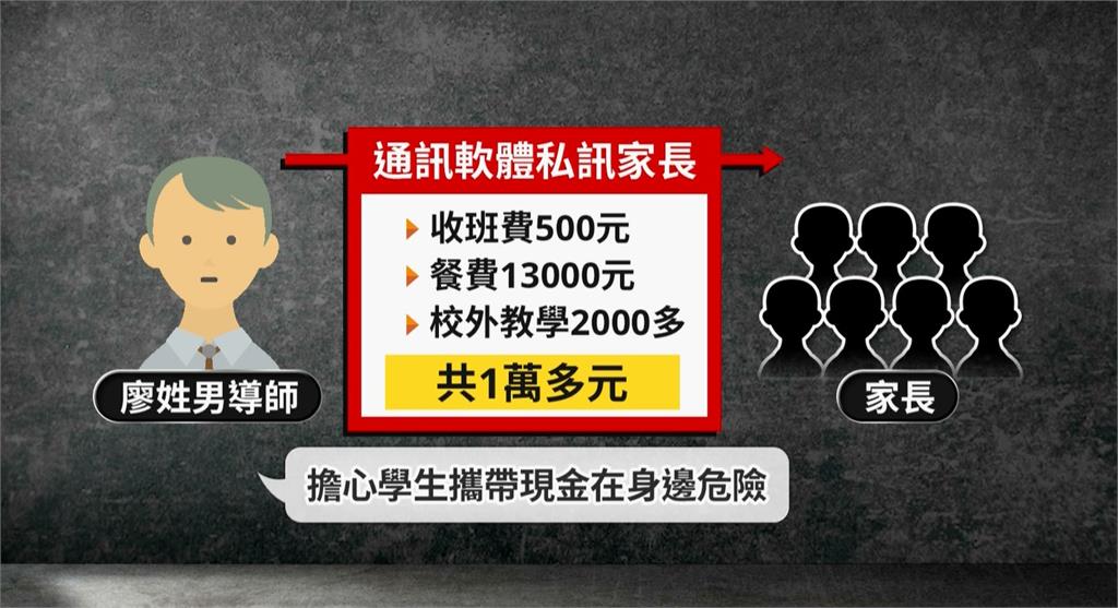 新竹教師私下收逾20萬班費失聯　多位家長受騙提告