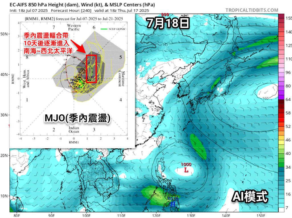 1時間迎「颱風好發期」尺度更大!氣象粉專揭「預測最新結果」嘆:7月不平靜