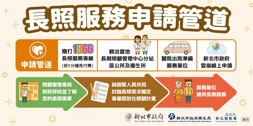 一通電話,服務到家!新北市1966長照專線守護市民健康
