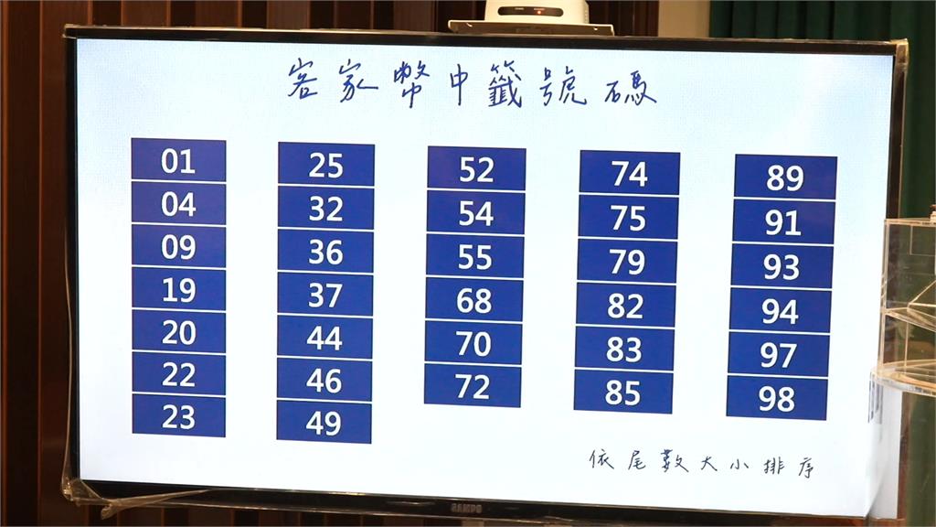 快拿身分證對獎！　千元客家幣32組中獎號出爐