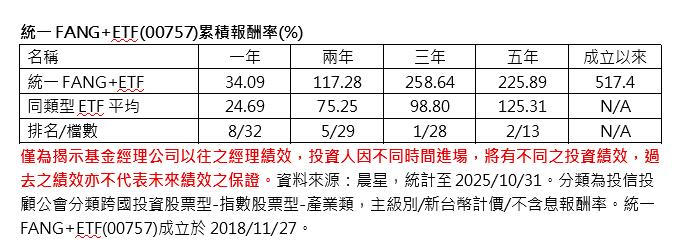 科技巨頭用現金流砸出AI新時代 這檔ETF長線看俏
