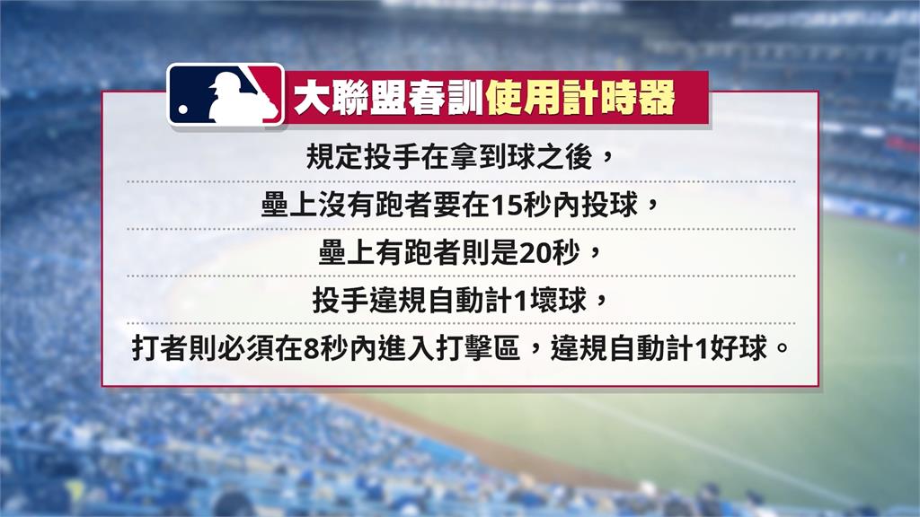 MLB春訓投球計時器啟用　每場比賽平均「少26分鐘」