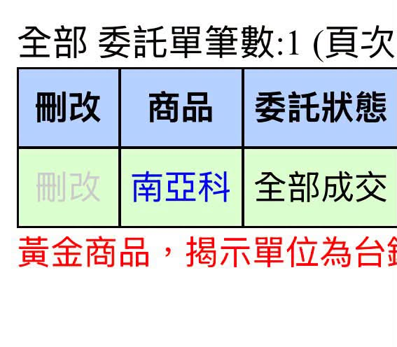 巴逆逆「親吐58字」急停損賣掉這1檔！「下秒V轉翻紅」嚇翻網：我真的信了