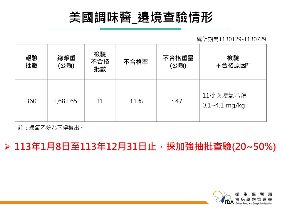 快新聞/泰國「滷味包」重金屬超標 美國「這款」調味鹽檢出不得殘留農藥