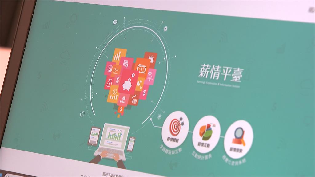 他月薪5萬一查「只贏60%人」 專家認了住這裡較吃緊
