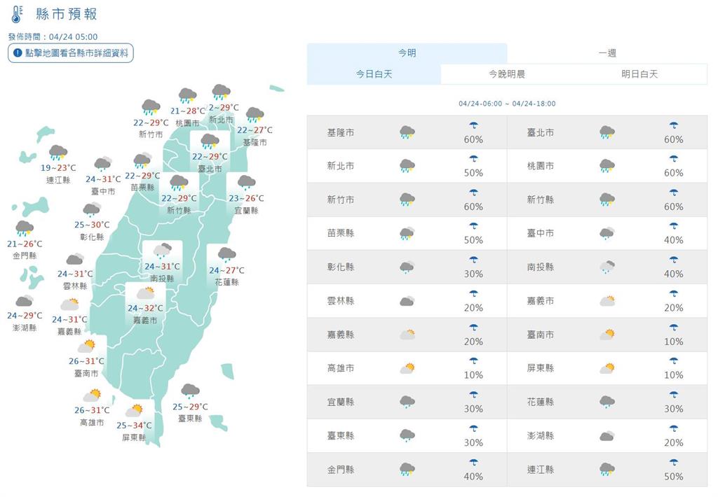 快新聞/鋒面影響今起轉濕涼 中部以北降雨機率高