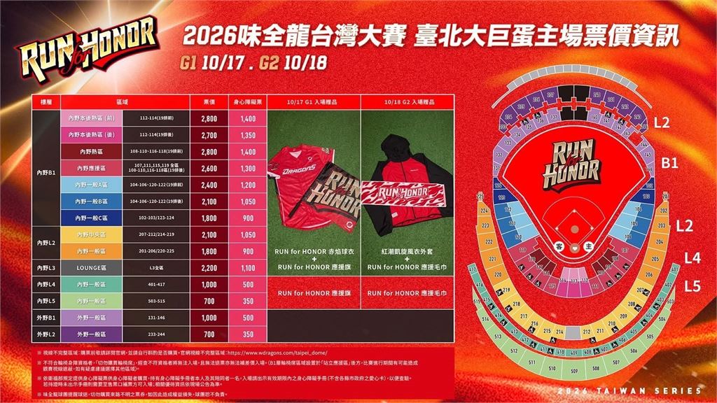 中職／史上首度「龍象大戰」門票被秒殺！前2戰預售破6萬張  味全龍加開大巨蛋看台