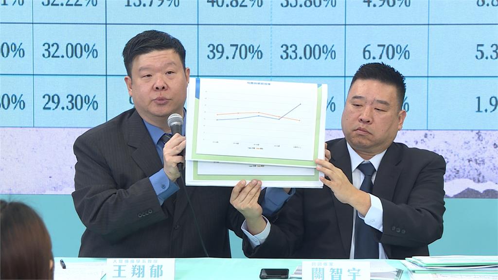 拒絕侯友宜再比民調邀請　黃珊珊：數字一樣　別浪費時間！