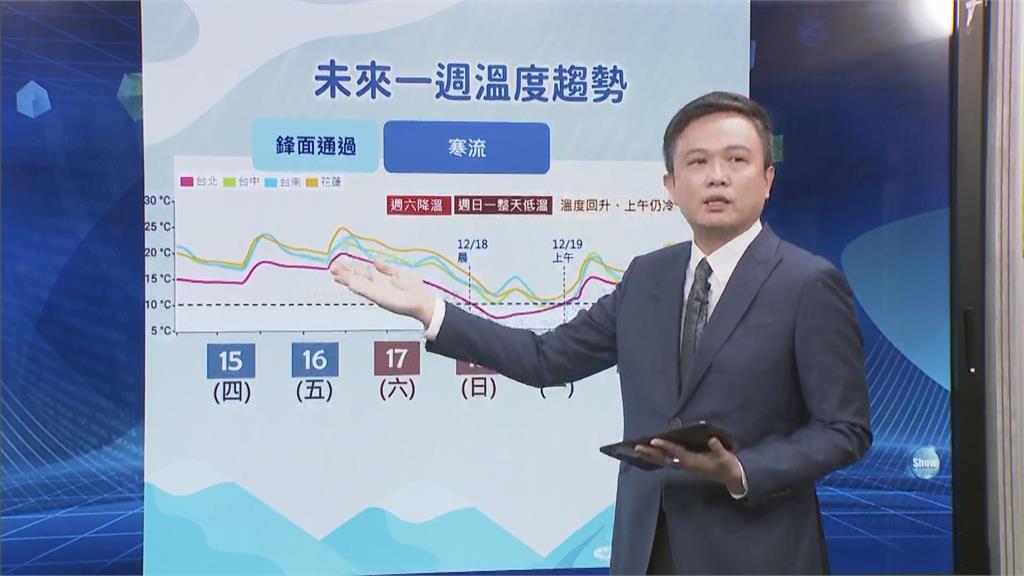 快新聞/週末寒流來襲「最冷時間出爐」 氣象局曝高山下雪機率